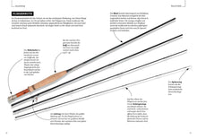 Laden Sie das Bild in den Galerie-Viewer, Was ist eine Fliegenrute (8263141327115)